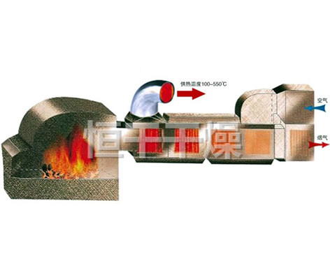 GMF系列燃煤高溫熱風(fēng)爐